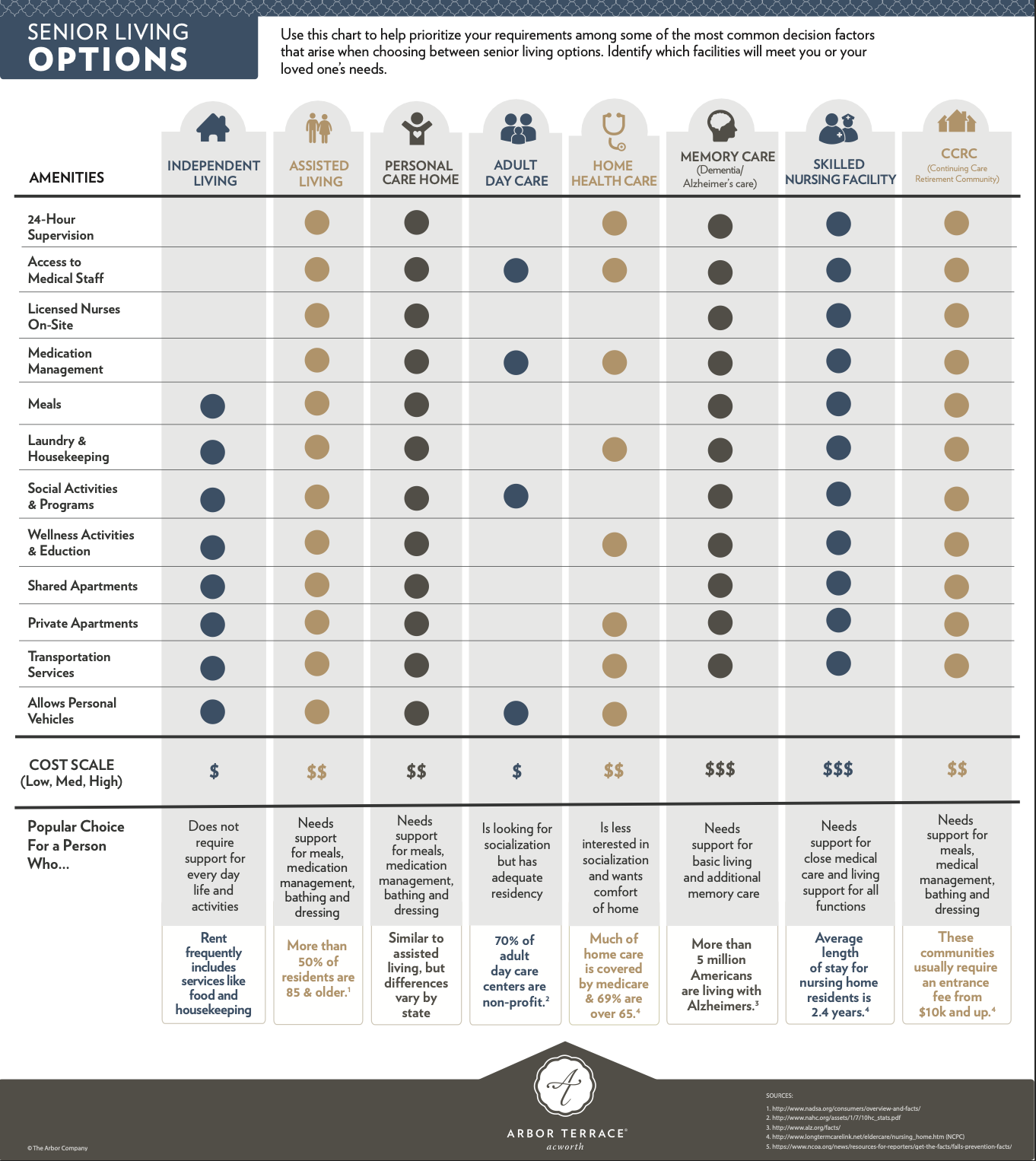 Acworth - Senior Living Options Infographic